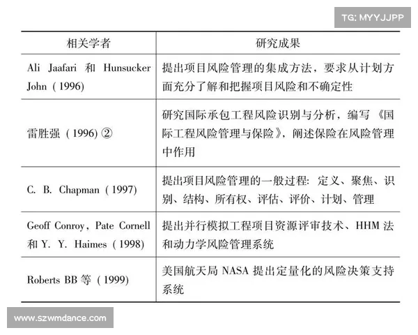 足球俱乐部转会合同管理流程与风险控制研究 足球俱乐部转会合同管理流程与风险控制研究