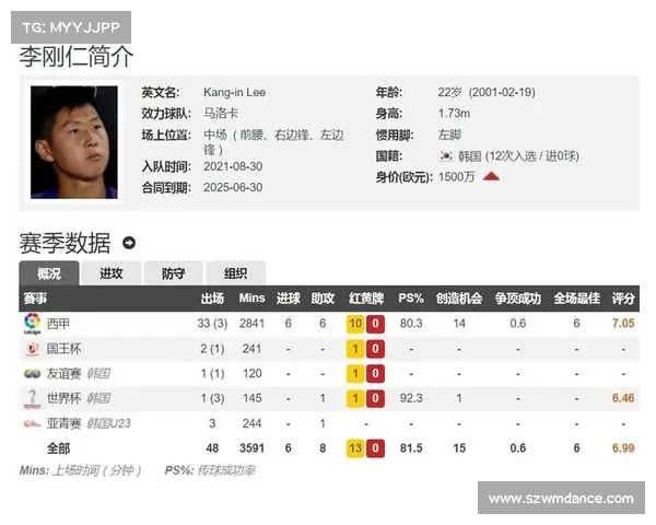 西甲历史场均进球数据盘点及现役球员进球表现分析 西甲历史场均进球数据盘点及现役球员进球表现分析